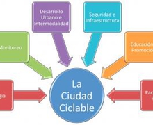 MATRICÚLATE EN EL CURSO INTERNACIONAL "LA CIUDAD CICLABLE"